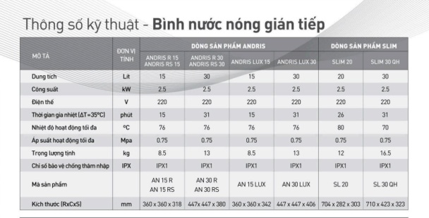 binh-nong-lanh-ariston-andris-30lux